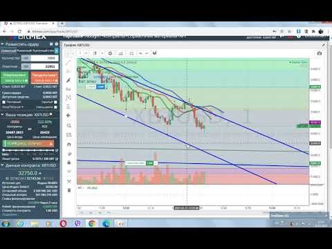 Торговля на бирже Bitmex 2021 01 21 -2