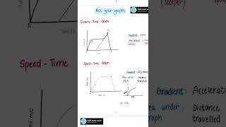 Important Physics Graphs may/june 2025 #igcserevision #igcse2025 #physics #igcsephysics