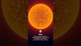 || Stephenson 2-18 😳|| #shorts #sun #universe ||