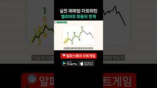 ❰기초-차트패턴❱  엘리어트 파동의 한계-2 #shorts  #차트패턴