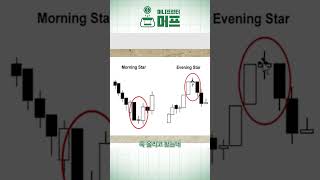 차트 분석 하는 법 - 캔들 패턴