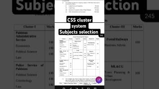How to select your subjects in CSS cluster system/ how to select CSS optional subjects#css2025 #css