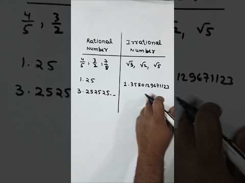 Difference between Rational and Irrational numbers