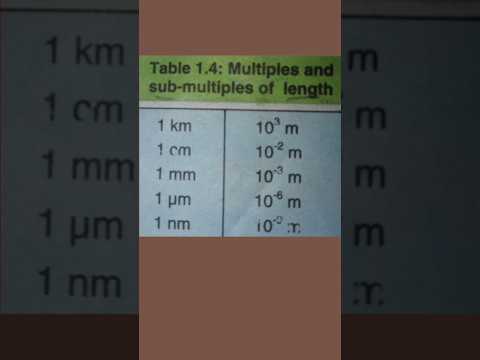 Multiplies and sub-multiplies of Length | #viral #video #viralvideo #viralshorts #viralshort #video