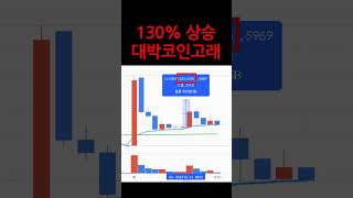 300피트네트워크 1시간 미친수익 130% 대박코인고래  #300피트네트워크 #300피트