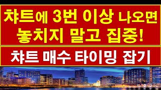 [주식] 챠트 이평선 활용! 이보다 쉬울 수 없는 챠트 매수 포인트 잡기