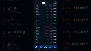 2024년 12월 18일 업비트 시황