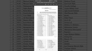 css 2021 results