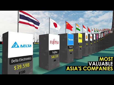 Most Valuable ASIAN Companies 2025