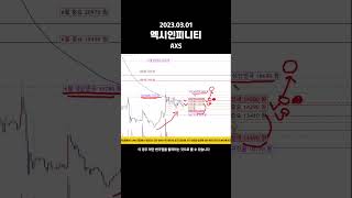 엑시인피니티(AXS)차트분석 및 매매전략 - 2023.03.01 오늘의 알트코인 / 엑시인피니티코인,AXS,비트코인,BTC,암호화폐,알트코인,코인투자,코인전망