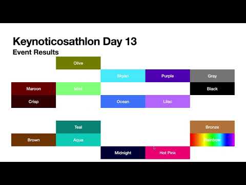 Keynoticosathlon Day 13