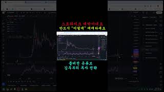 STRIKE 스트라이크 코인 대박입니다.. 반드시 "이렇게" 매매하세요 #shorts