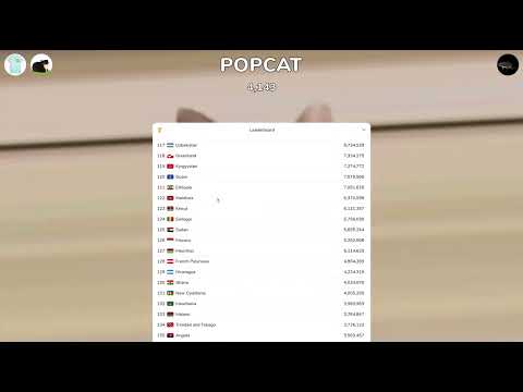 Popcat Clicker