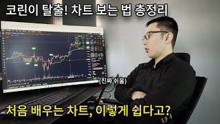 코린이 키우기 2편｜코인 차트 보는 법과 필수 지표 쉽게 배우기