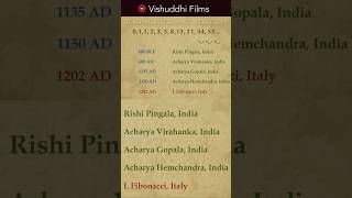 Golden Ratio a Discovery of India | Indian Knowledge | Sanatan Dharma | Hindu Dharma