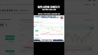 알트시즌에 피해자가 가장 많이 나오는 이유#크립토공포지수 #비트코인 #탐욕지수