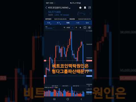 비트코인 떡락원인은? #shorts