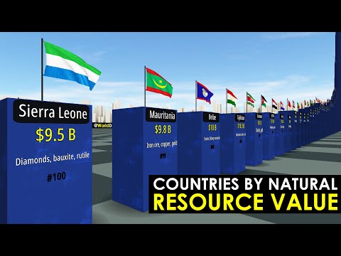 Top Countries by Natural Resource Value