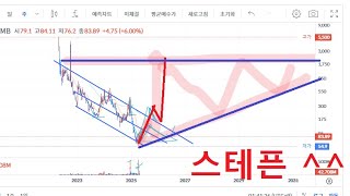 스테픈 코인 상폐, 미래를 위해 홀딩하세요. :) 벼락부자가 될수있는 한방! #Is  the STEPN (GMT) crypto a scam?