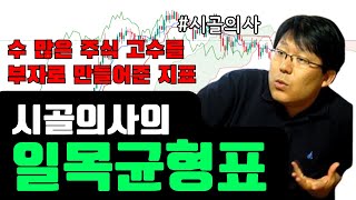 수백만 원 하는 유료 강의를 왜 들어? 시골의사가 있는데. 일목균형표 - 시골의사 박경철