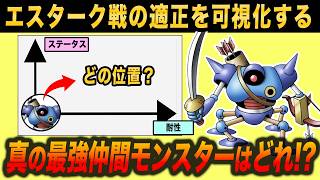 【エスターク耐性指数を算出】ドラクエ5仲間モンスターを「耐性」と「ステータス」の2軸で分析!!仲間モンスターポジショニングマップ!!