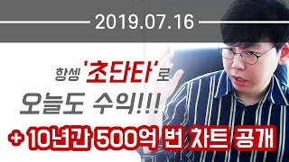 백테스팅 시뮬레이션, 500억 수익낸 차트공개! #hangseng futures chart