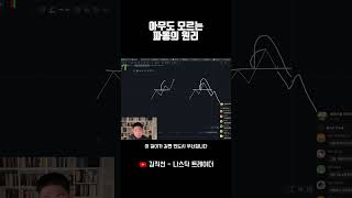 엘리엇 파동하면 잃는 이유 #엘리엇파동 #나스닥선물