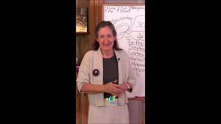 How can we determine what is truth?  Ep.80 #humanbody #truth #brainpower