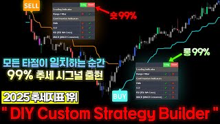 트레이딩뷰 지표뜯기🔥모든 타점이 일치해야 시그널이 나오는 '최고의 매매법', 타점 승률 99%, 이 신호만 보고 따라하세요
