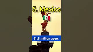 Top 10 countries with the most Youtube Users 2023 | #top10 | #country | #shorts | #youtubeusers
