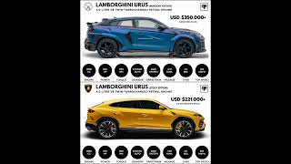 Lamborghini Urus Mansory Edition vs Lamborghini Urus Stock Edition #car #shorts #lamborghini #urus