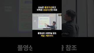 상승은 롱포지션이고, 하락은 숏포지션인 이유