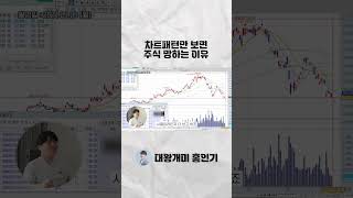 차트 패턴만 보면 주식 망하는 이유 #단타 #shorts #주식