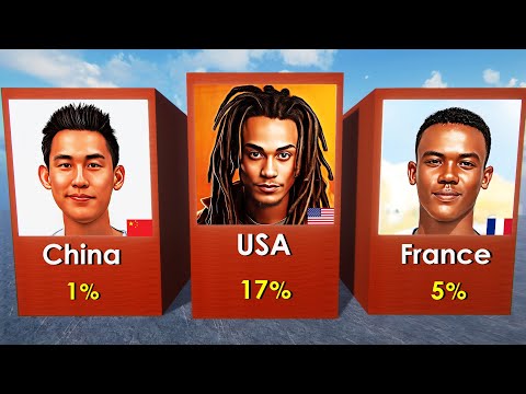 Black Population by Country 2024