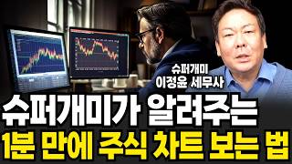 슈퍼개미가 알려주는 1분 만에 주식 차트 보는 간단한 방법 (이정윤 세무사 / 4부)