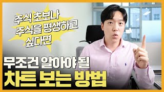주식 초보라도 이것만 알면 차트 분석하기 절대 어렵지 않아요!｜지지대와 저항대