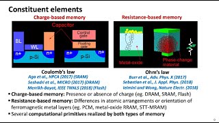 Comp. Arch. - Guest Lec.: In-Memory Computing: Memory Devices & Applications (ETH Zürich, Fall 2020)