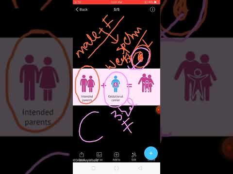 surrogacy Mcqs for TMO MO and other exams