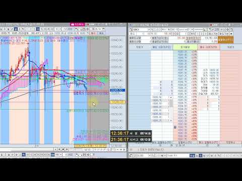 E-mini NASDAQ 100 해외선물 HTS 거래 1계약 매도 매수 계약 청산 방법 (NQM24)