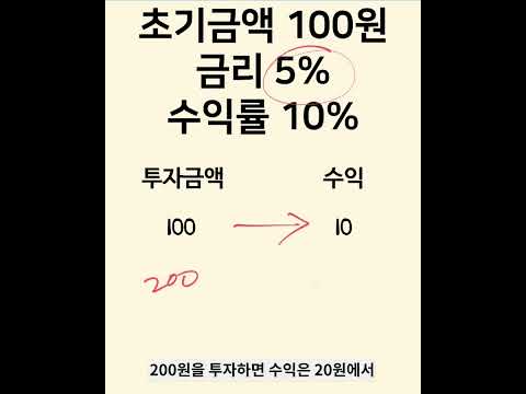 레버리지 효과