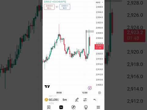 candle king revarsl area #analysis #trading #forex #crypot