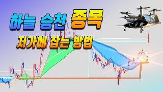 50% 수익 그리고 30% 수익!!  역배열을 정배열로 뒤엎는 차트분석의 정석!  #조비에비에이션