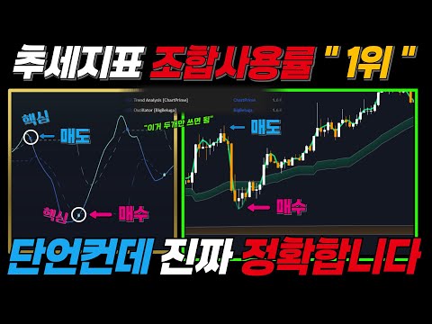 비트코인 선물투자자들이 고민하던 추세전환점을 누구보다 빠르게 잡아내는 지표가 트레이딩뷰 인기지표로 나왔습니다 단언컨데 RSI, 스토캐스틱, 볼린저밴드보다 쉽고 정확합니다