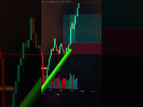 analyze and learn trading