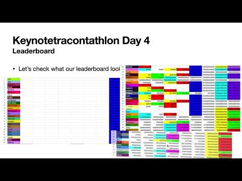 Keynotetracontathlon Day 4