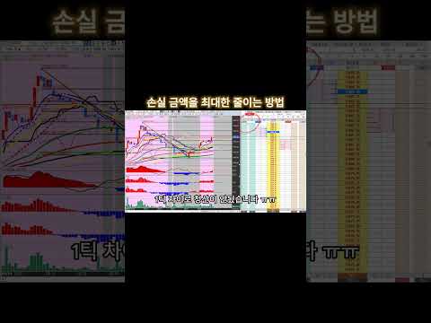 #나스닥 #손실 최소화 하기 #수수료 값은 벌어야죠#지지 라인 활용하기