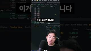 진짜 비트코인 차트 보는법