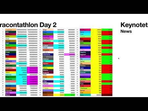 Keynotetracontathlon Day 2