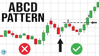 High Probability Candlestick Chart Patterns