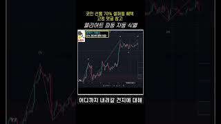 엘리어트 파동을 자동으로 그려주는 트레이딩 뷰 무료 지표!